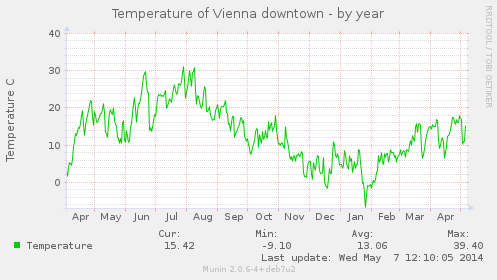 temperatur-winter-2013-2014.png